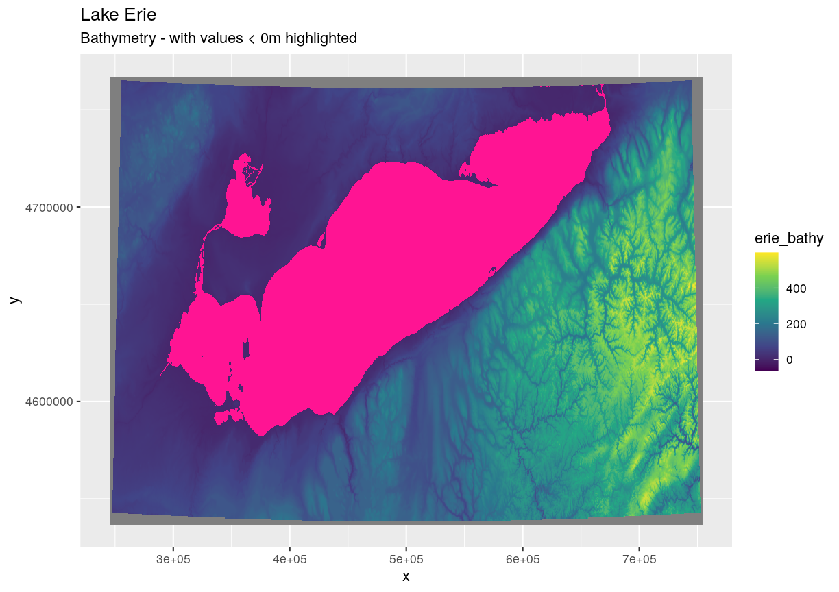 plot of chunk demo-bad-data-highlighting