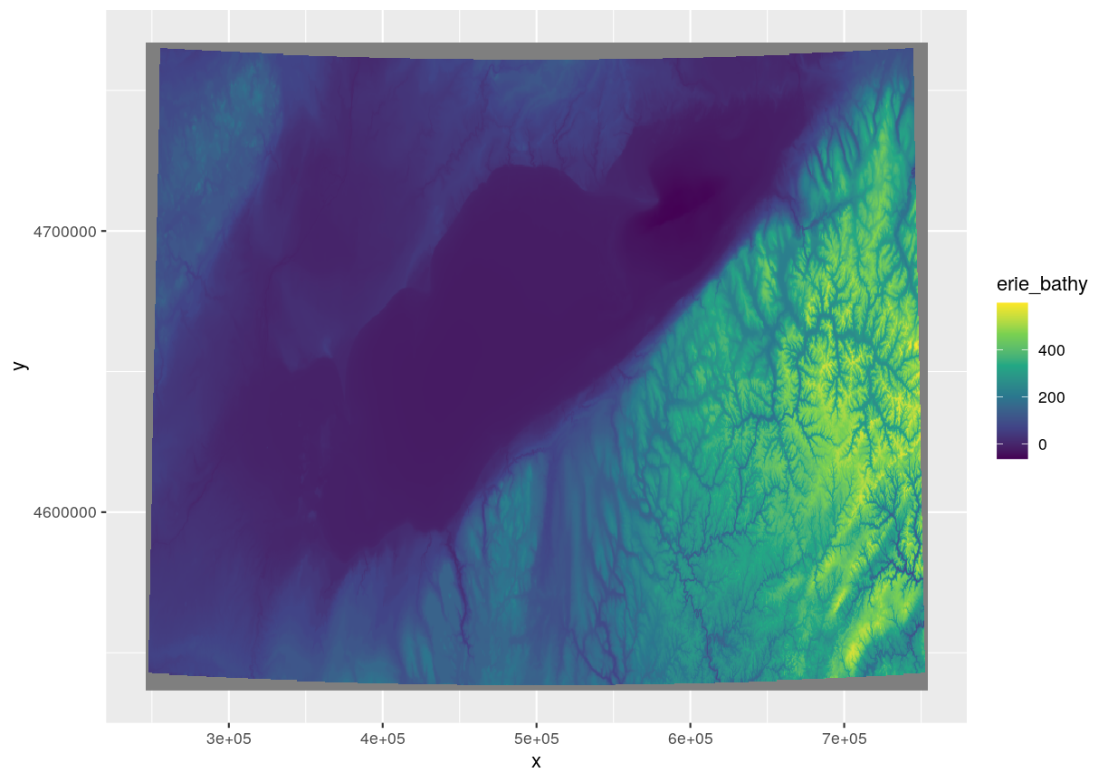 Raster plot with ggplot2 using the viridis color scale