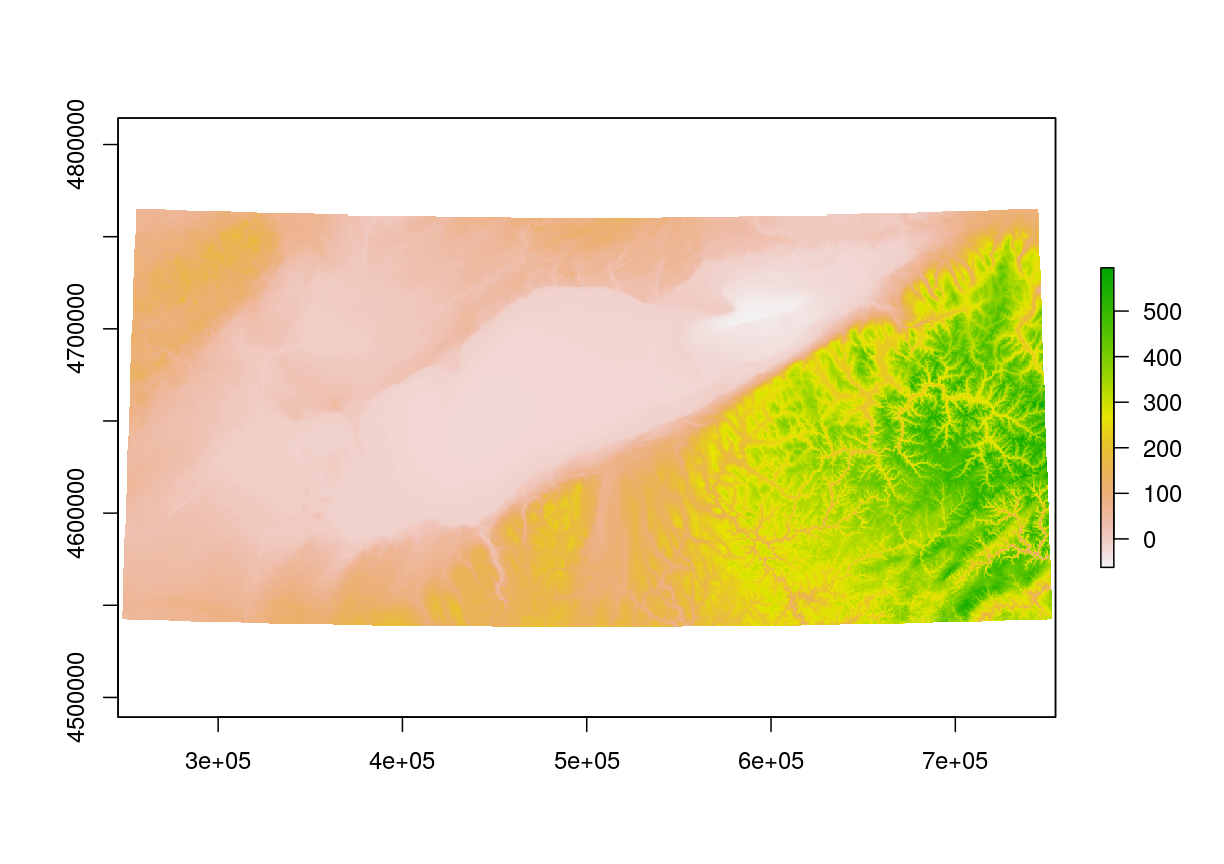 plot of chunk unnamed-chunk-5