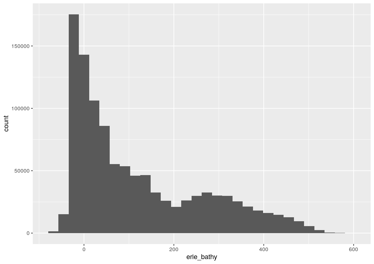 Raster 04: Work With Multi-Band Rasters - Image Data in R