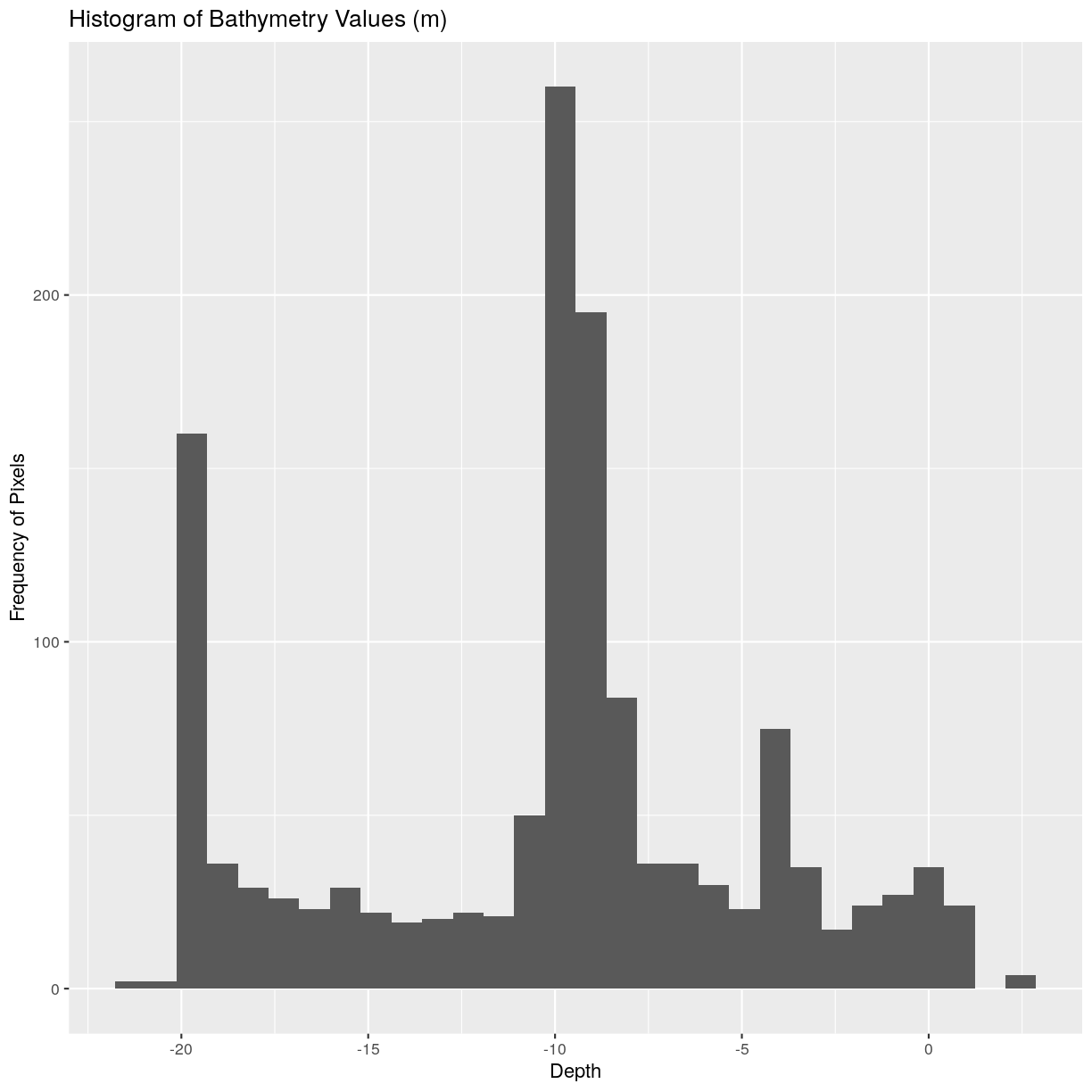 plot of chunk view-extract-histogram