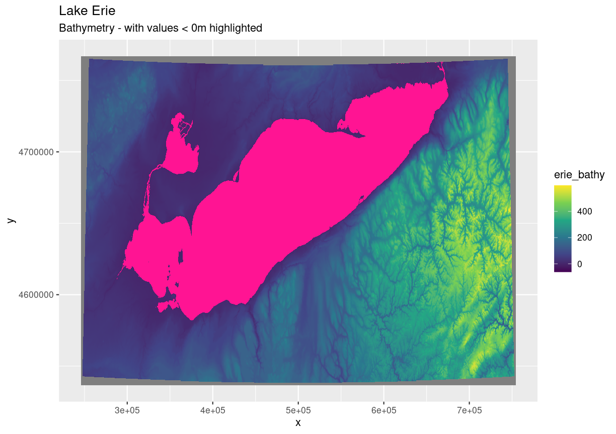 plot of chunk demo-bad-data-highlighting