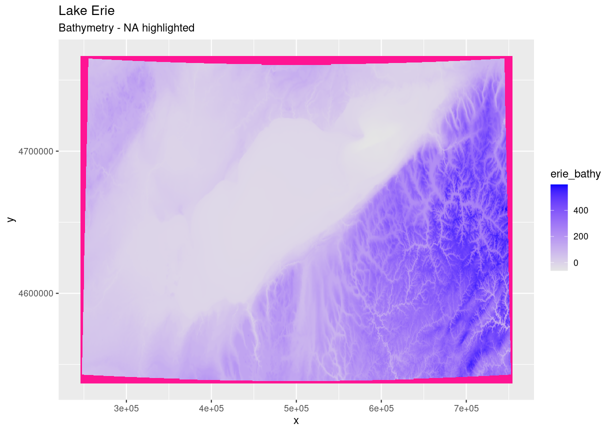 plot of chunk napink