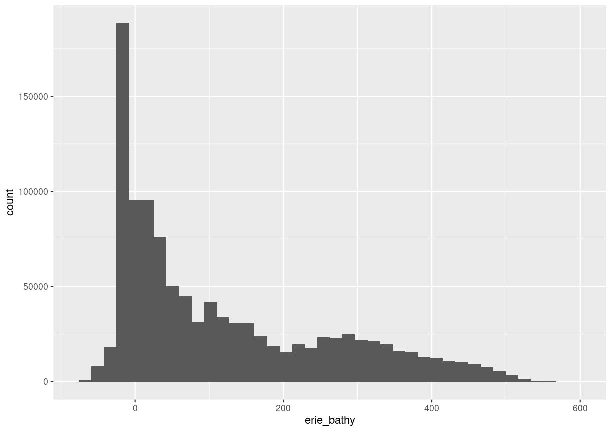 plot of chunk view-raster-histogram2