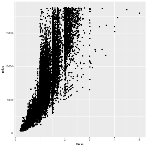 plot of chunk carat_vs_price