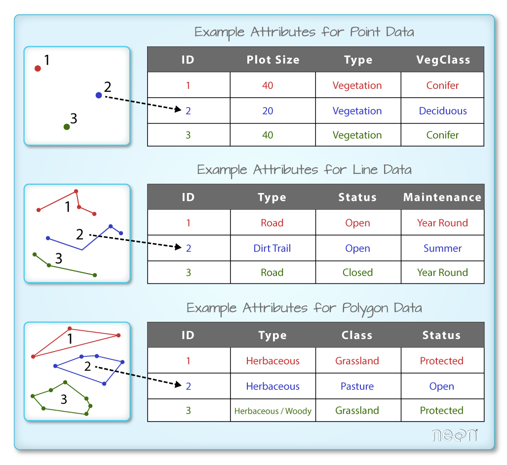 Spatial Intro 02 Spatial Data Formats Intro To Shapefiles Vector Data And Geotiffs Raster 7949